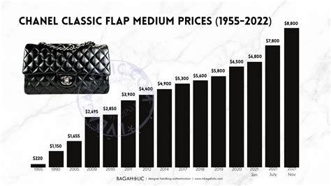 chanel price in the 6os|Chanel luggage price list.